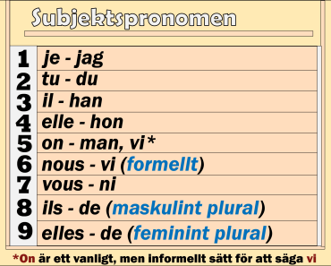 Franska personliga pronomen i subjektsform