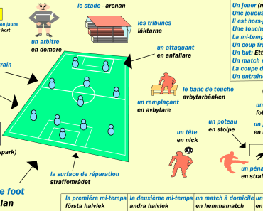 Lista över fotbollstermer på franska