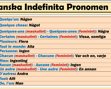 Franska indefinita pronomen – Övningar med kommentarer