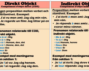 Direkt och indirekt objekt på franska