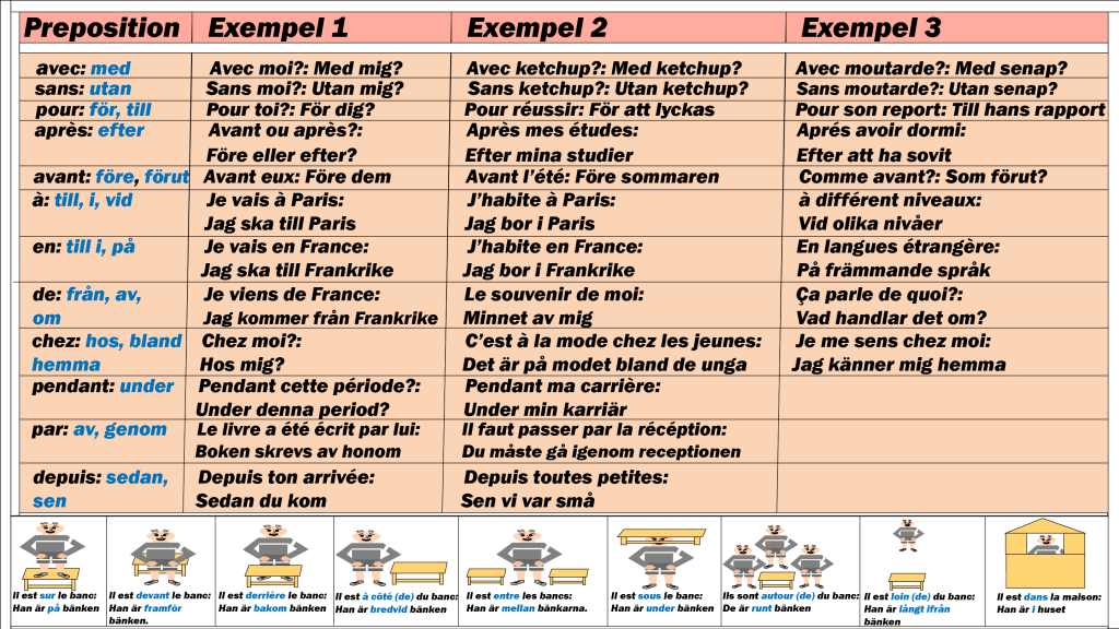 franska-prepositioner