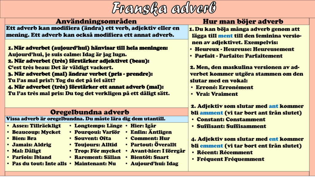 adverb-franska