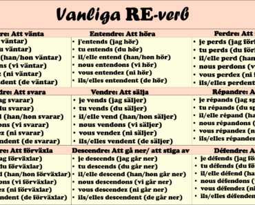 Reguljära RE-verb (Övningar)
