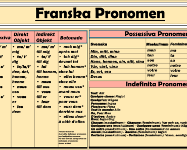 Lista över franska pronomen