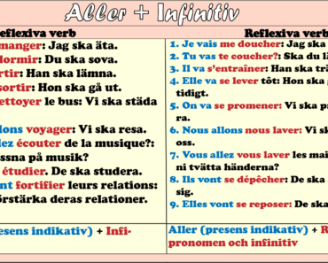 Aller + Infinitiv – Övningar med svar